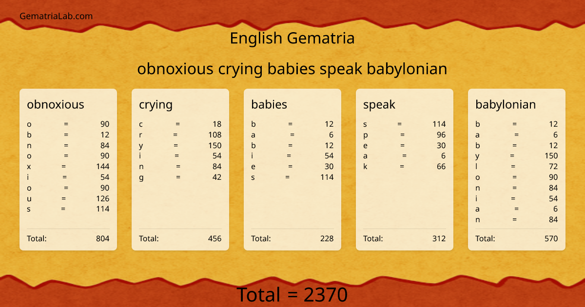 obnoxious crying babies speak babylonian in english Gematria